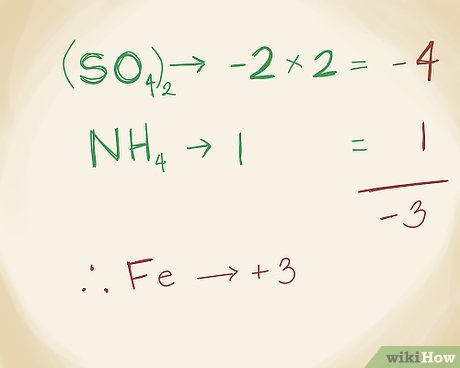 6 Ways to Master Naming Ionic Compounds