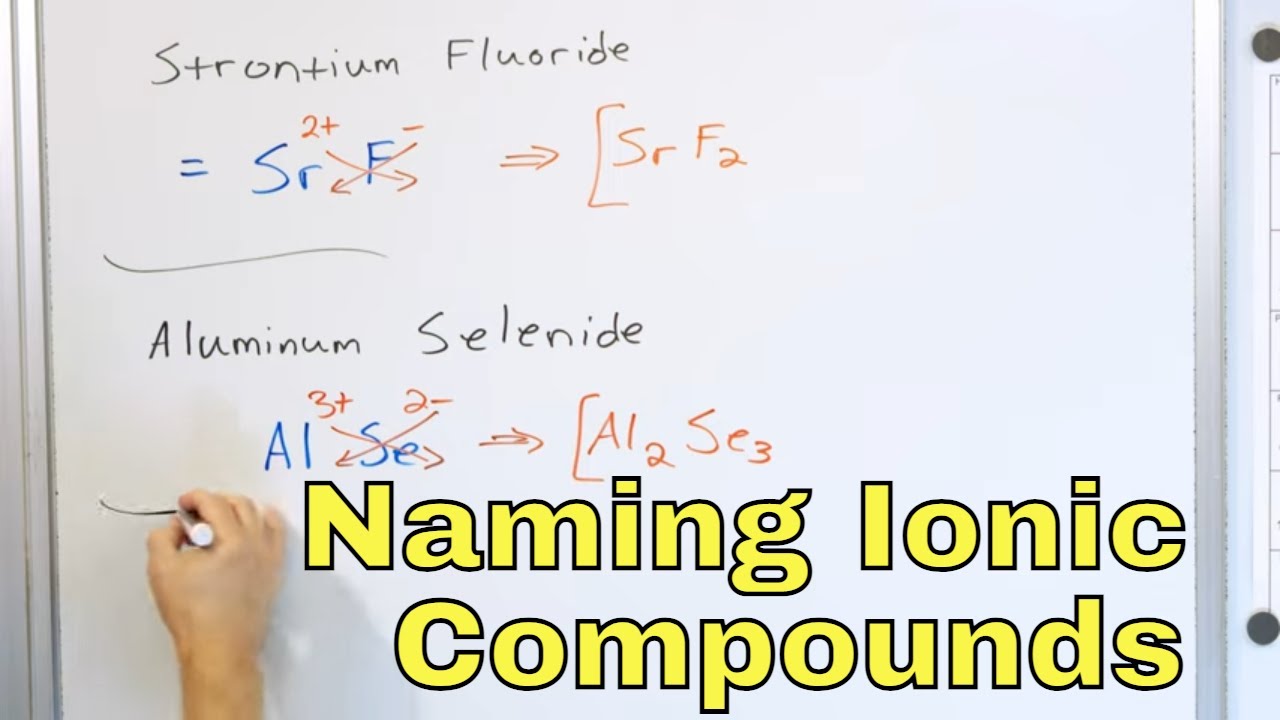 Naming Ionic Compounds Worksheet Pdf