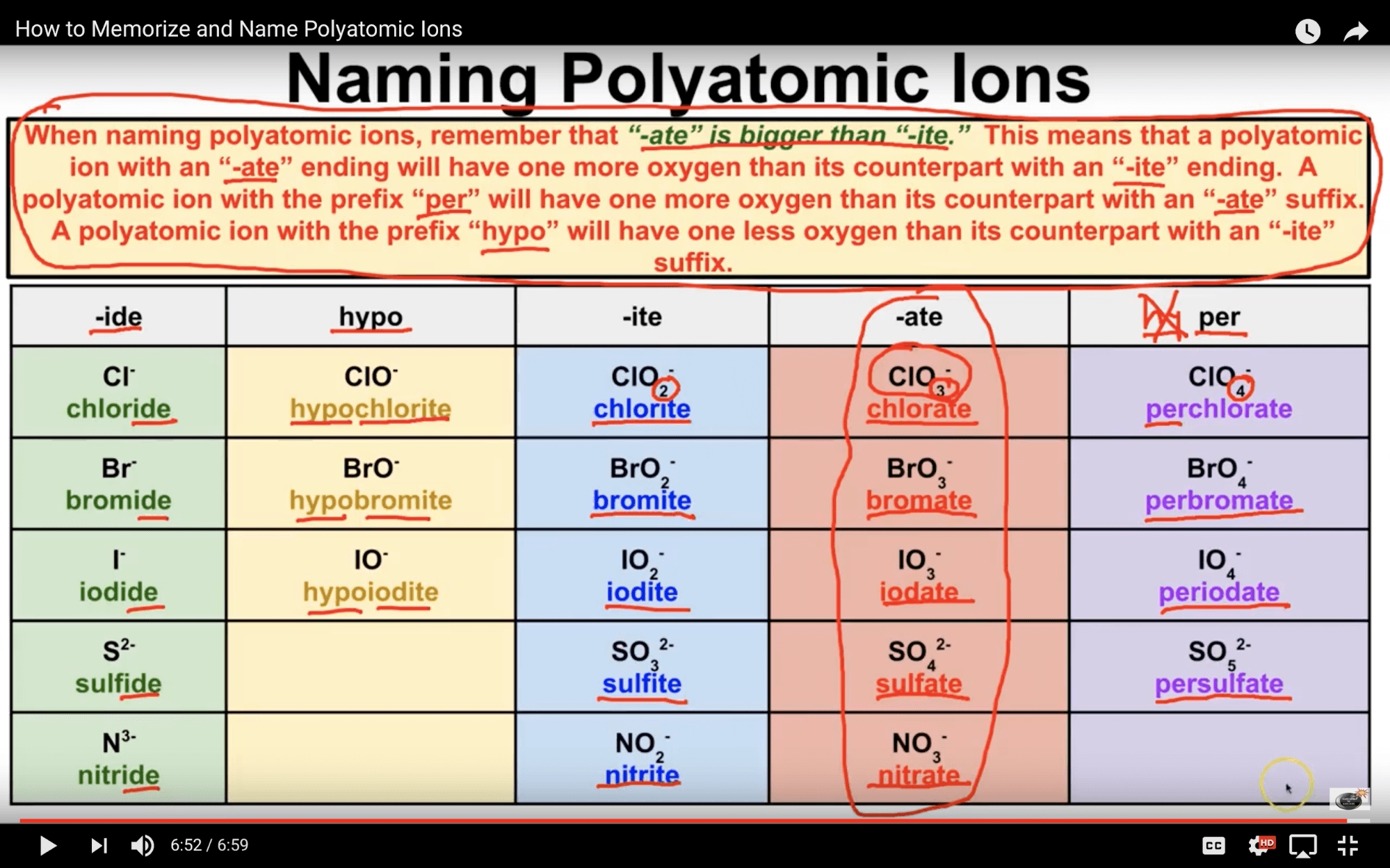 6 Ways to Master Naming Ionic Compounds