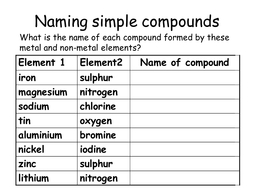 Naming Molecular Compounds Made Easy