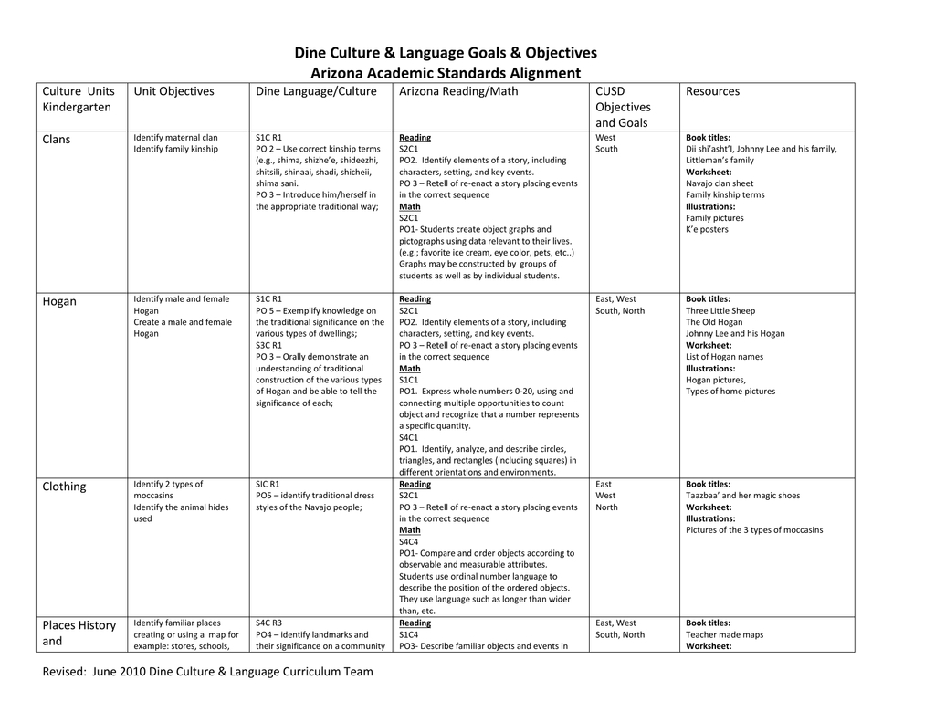 Navajo Clan Worksheet for Cultural Discovery