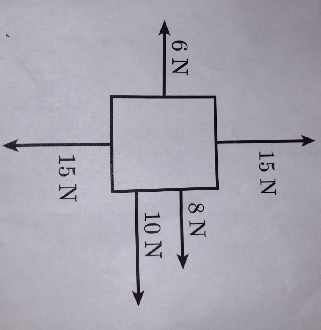 Mastering Net Force with Our Comprehensive Worksheet