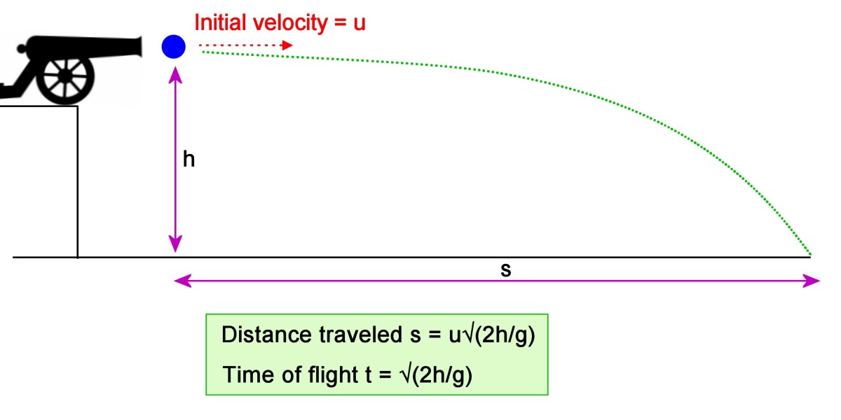 Solve Motion Problems in 5 Easy Steps