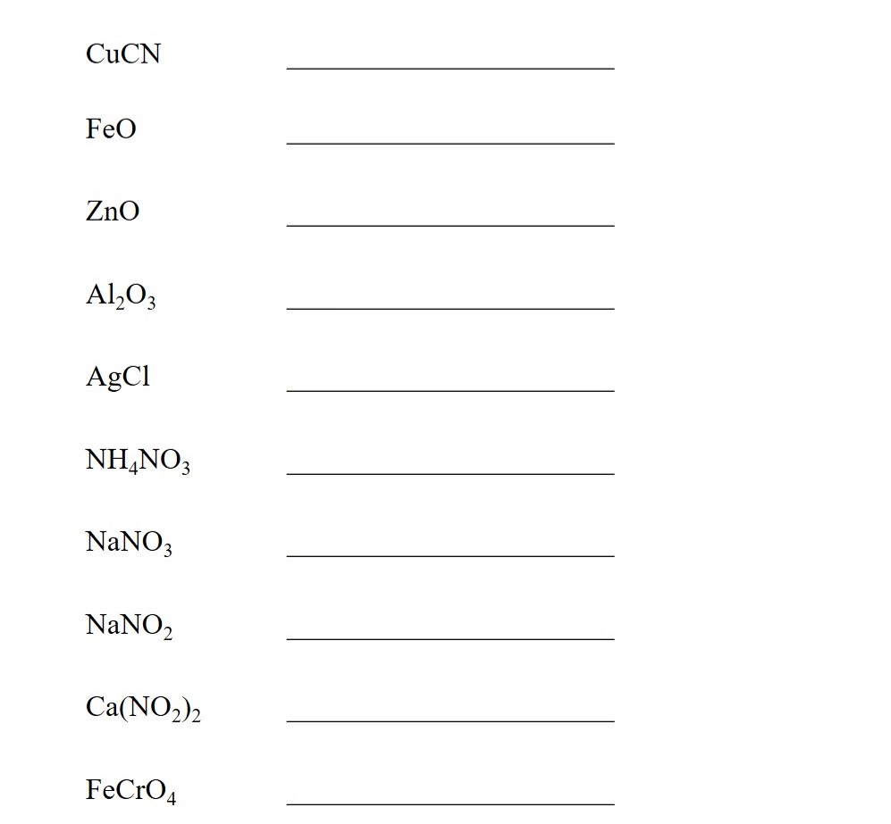 Mastering Polyatomic Ions Nomenclature Made Easy