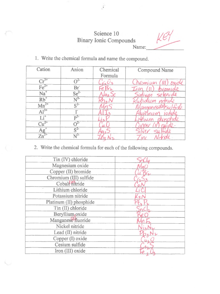 Binary Ionic Compounds Naming Made Easy