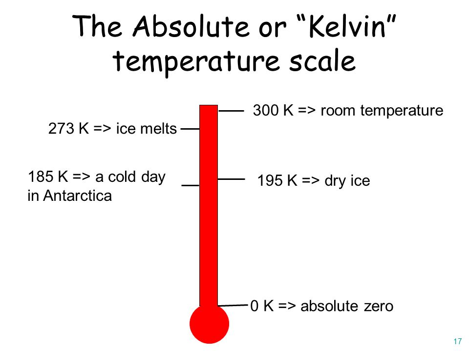 Nova Absolute Zero Worksheet Answers Revealed