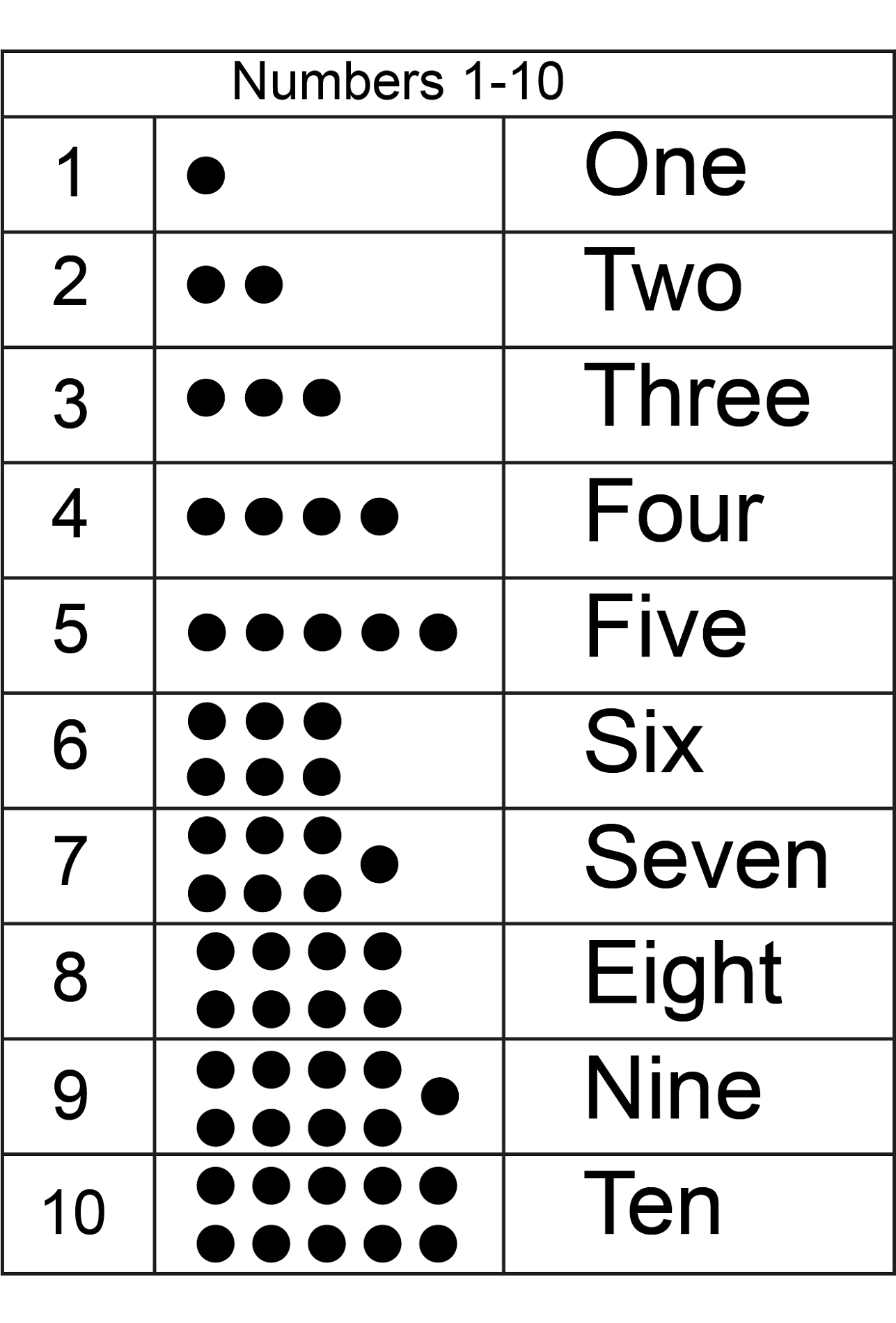 Numbers Written In Words Worksheet