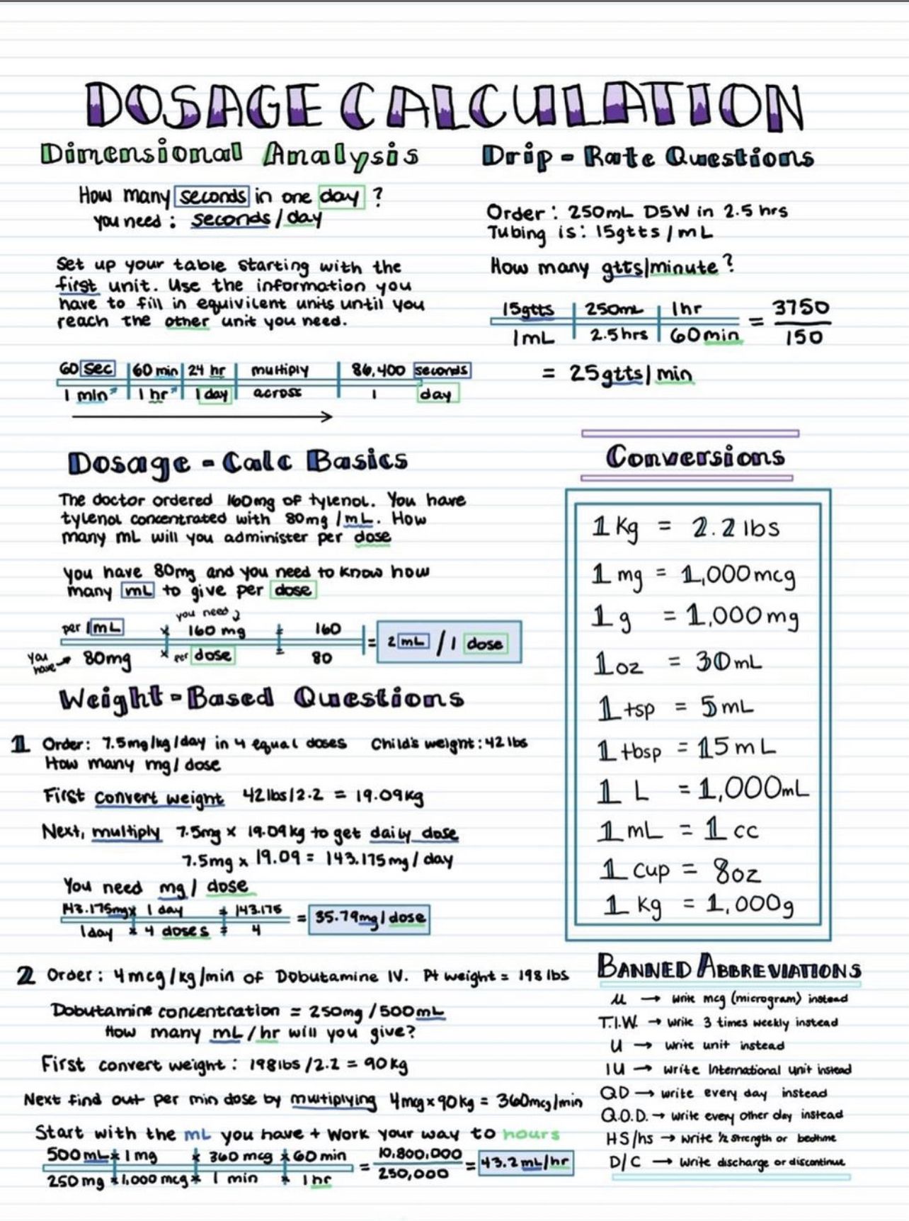 Nursing Dosage Calculation Practice Made Easy