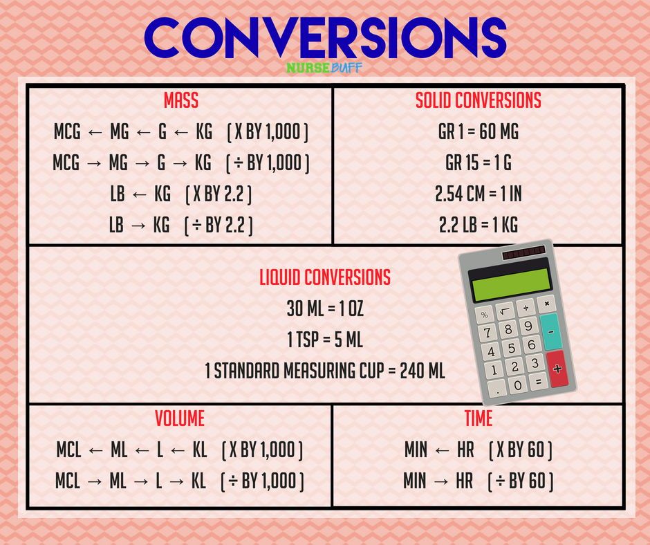 Nursing Math Practice Worksheets with Answers