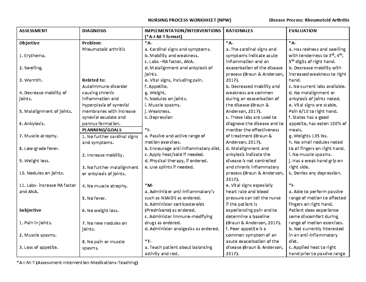 Nursing Process Worksheet Made Easy