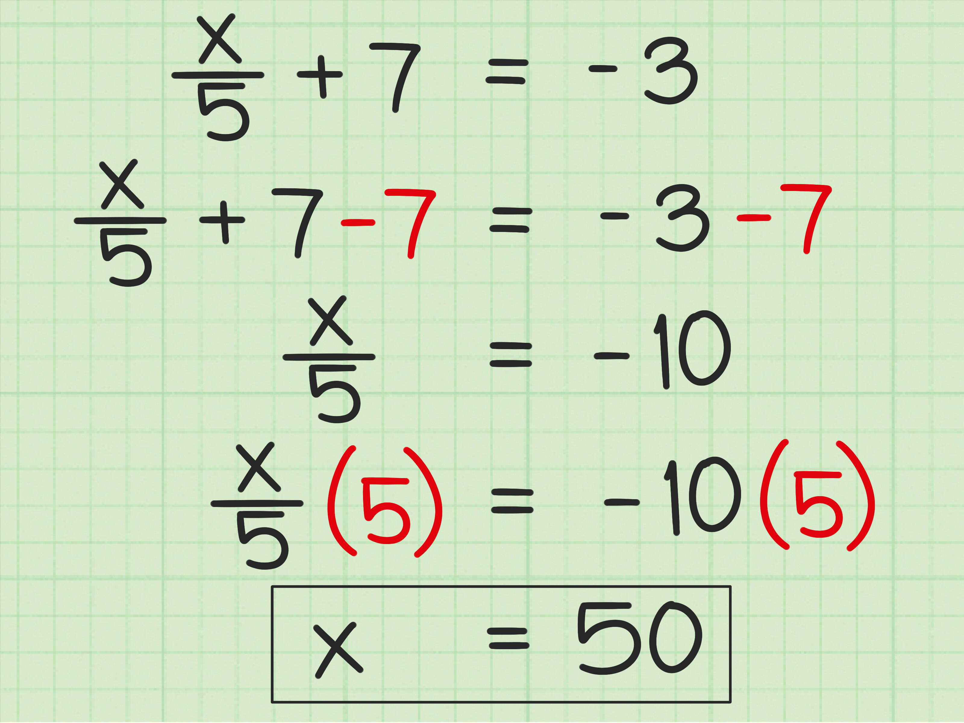 5 Easy Ways to Solve One Step Equations