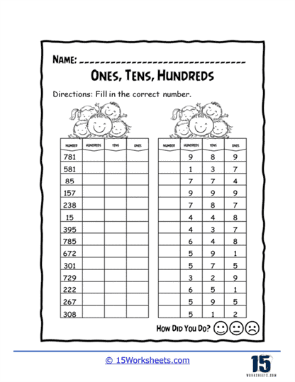 Ones Tens Hundreds Worksheets Pdf