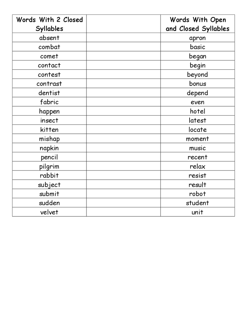 Mastering Open and Closed Syllables Made Easy