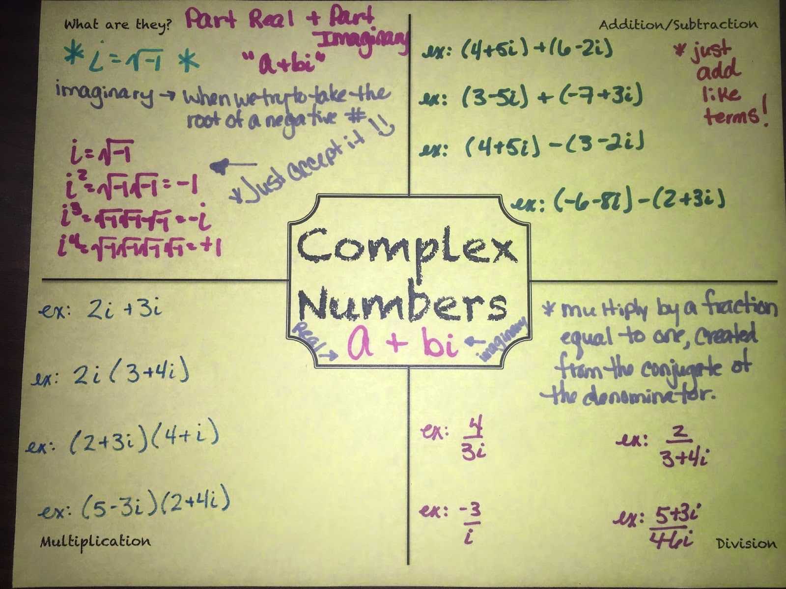 Master Complex Numbers with Easy Operations Worksheet