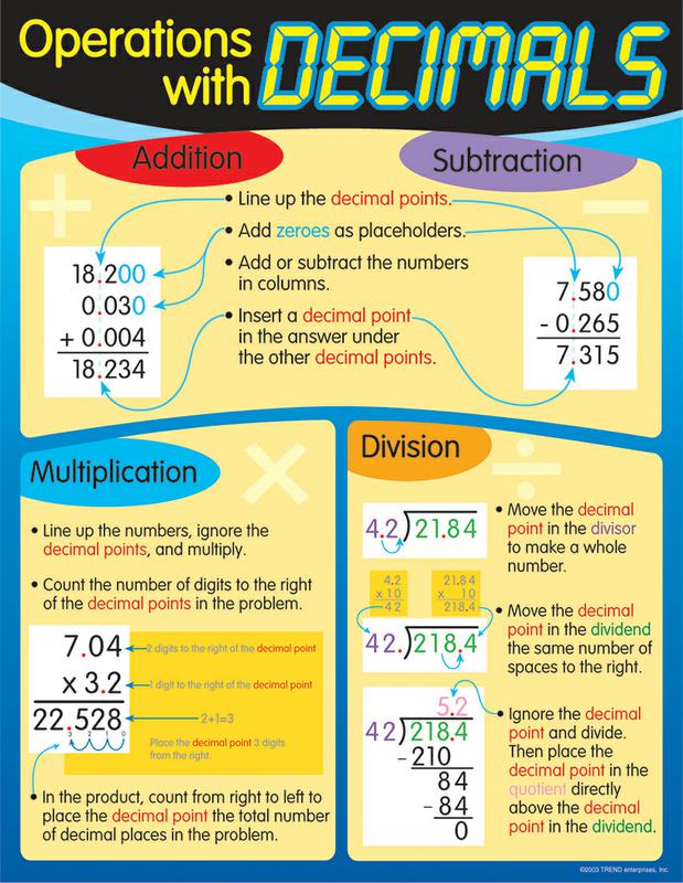 7 Ways to Master Operations with Decimals