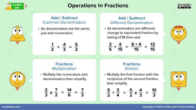 Mastering Fractions: Fun Operations Worksheet for Kids