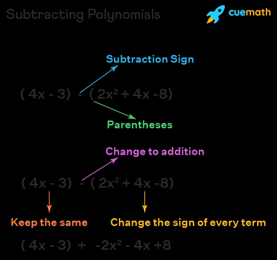 5 Essential Steps to Master Operations With Polynomials