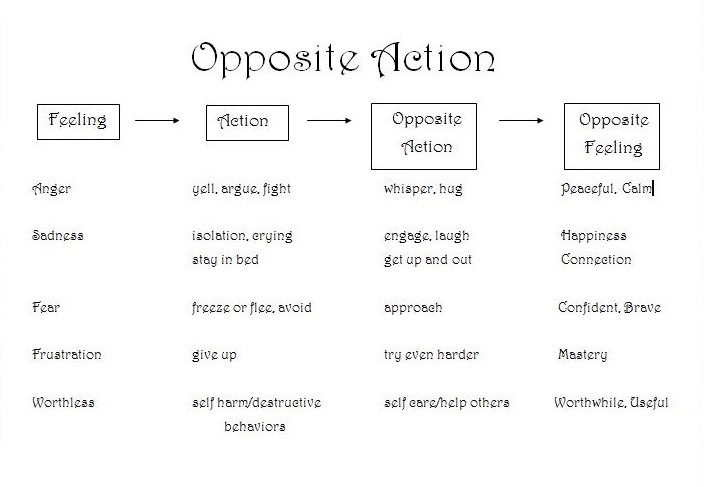 Opposite Action DBT Worksheet for Emotional Regulation