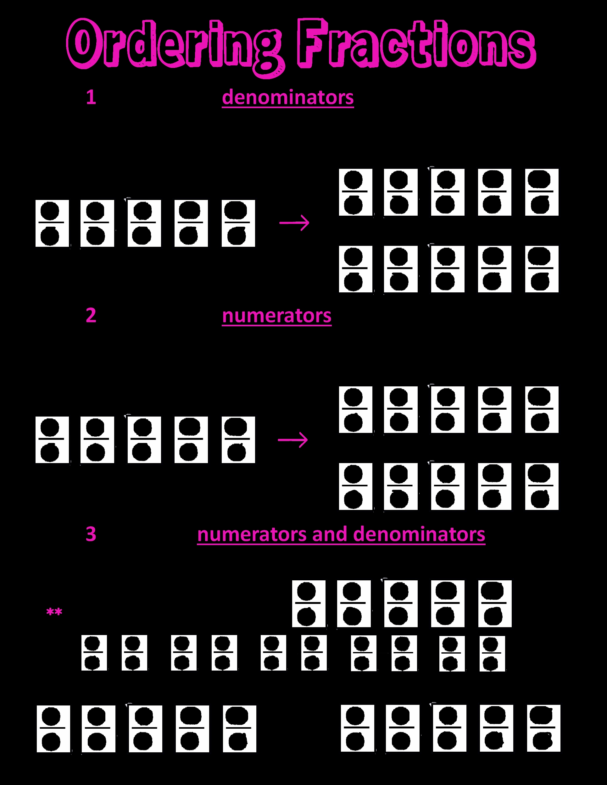 Order Fractions from Least to Greatest Made Easy