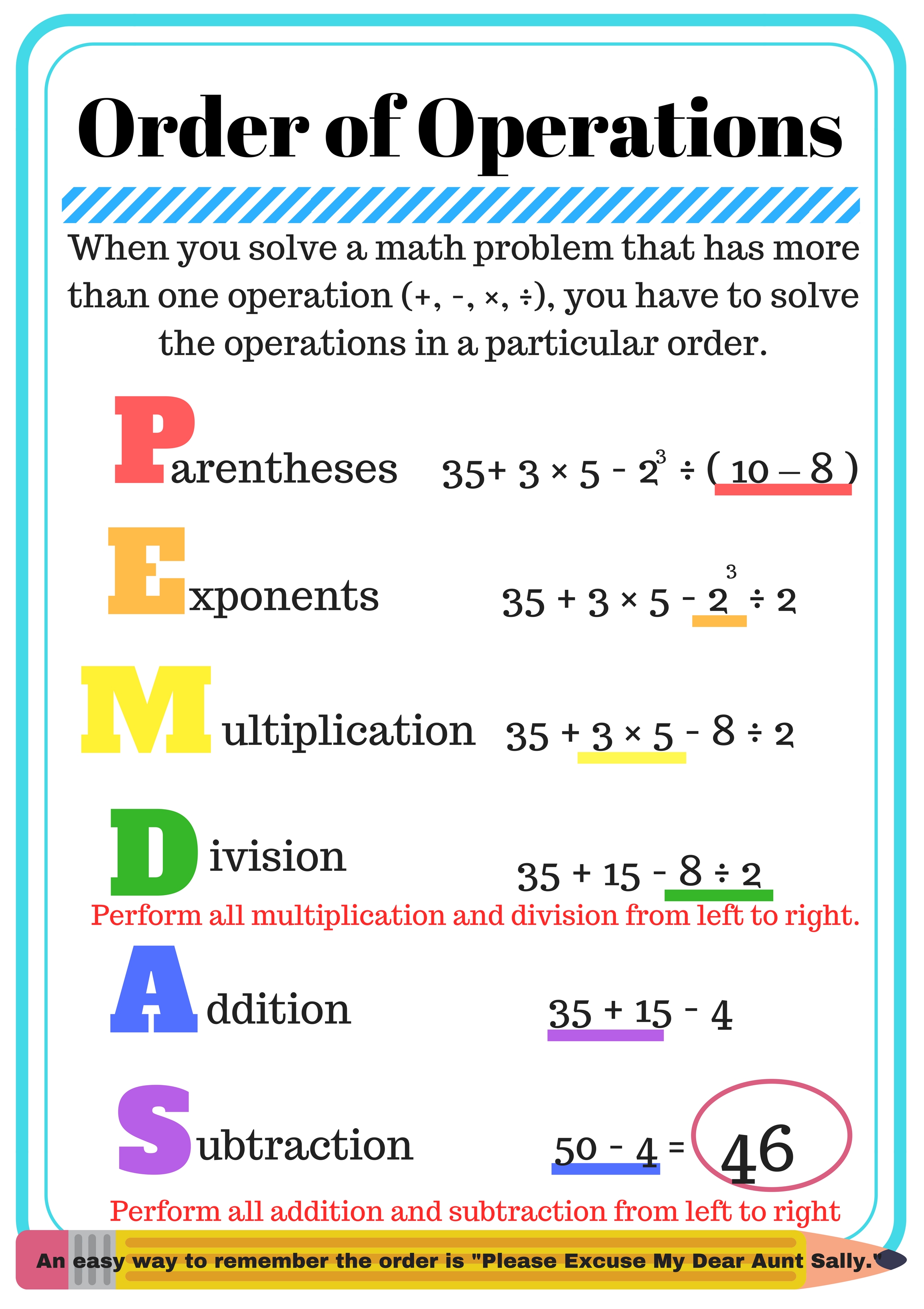 6 Essential Steps for Mastering Order of Operations