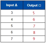 Output Math