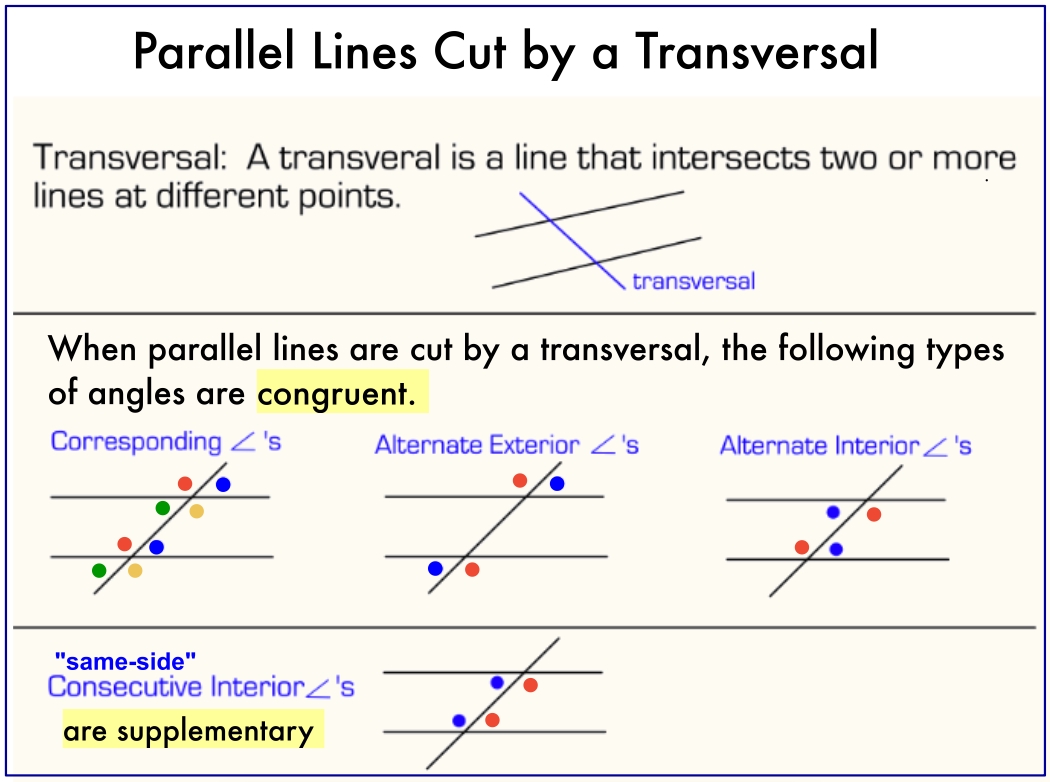 Parallel Lines Cut By Transversal Lesson Plan