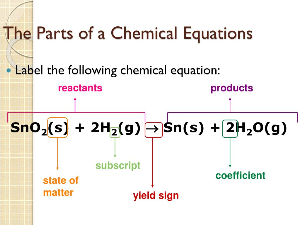 Chemical Equation Worksheet: Mastering Reaction Parts