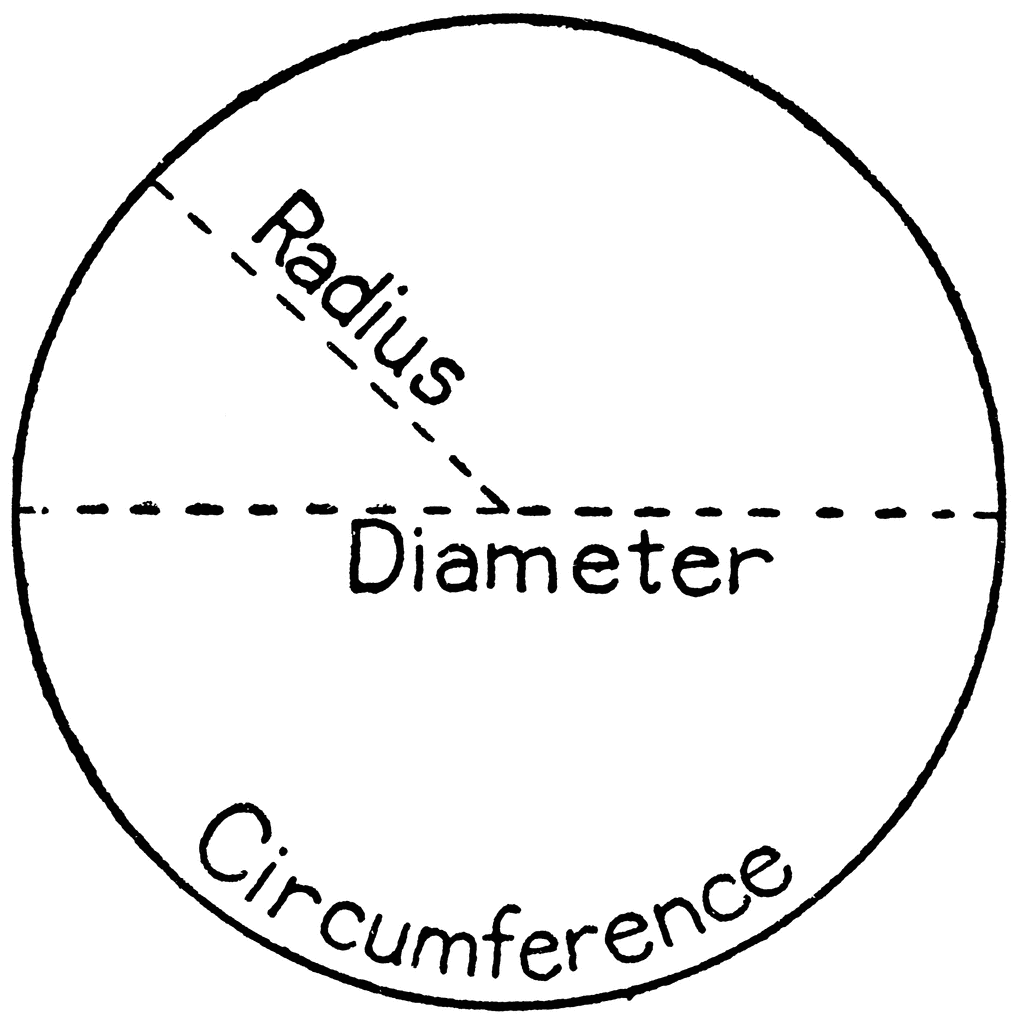 Parts Of A Circle Pdf