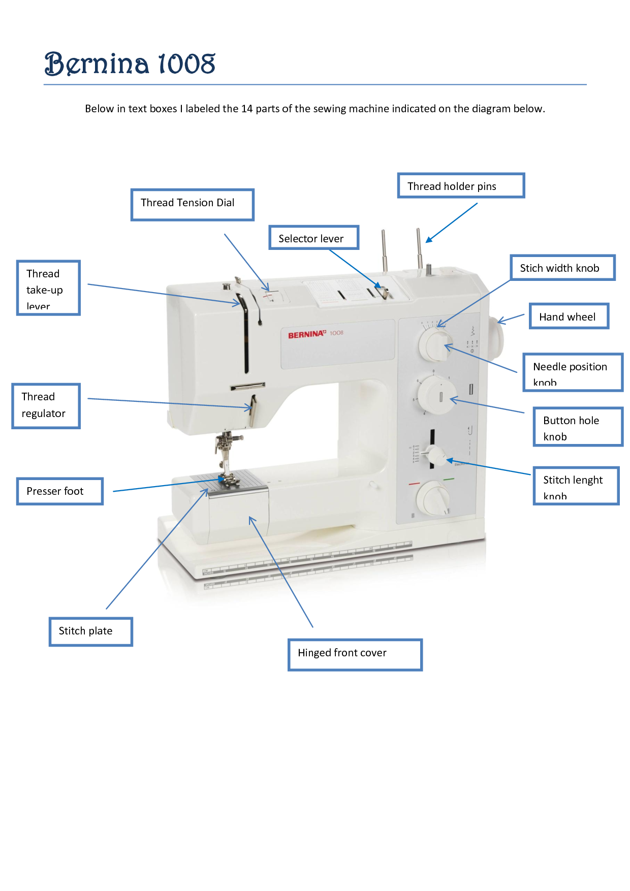 Sewing Machine Parts Identification Worksheet for Beginners