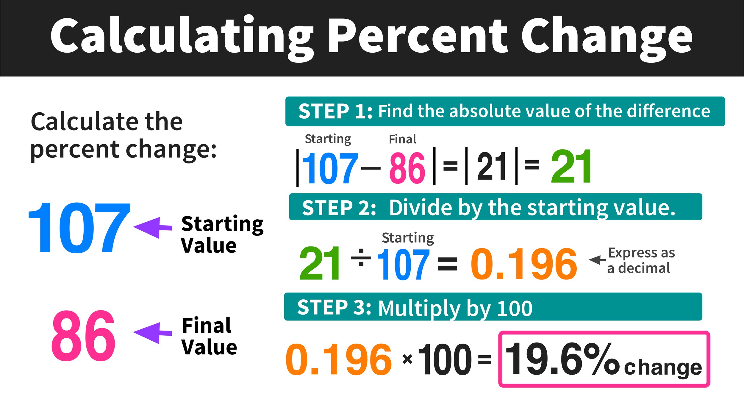 5 Simple Ways to Solve Percent Problems