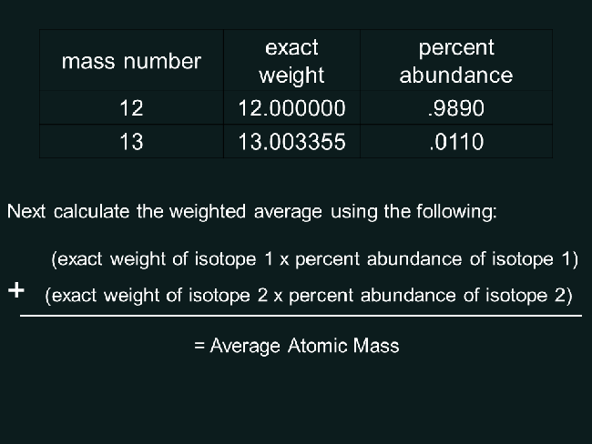 Percentage Abundance Formula