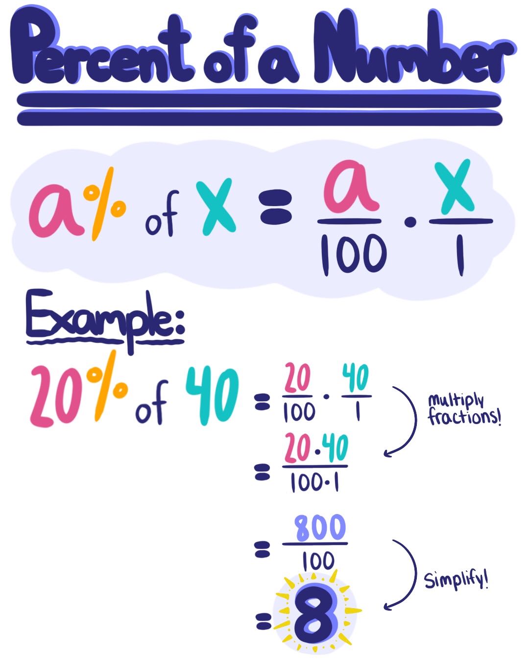 Percentage Of A Number Equation Amp Examples Expii