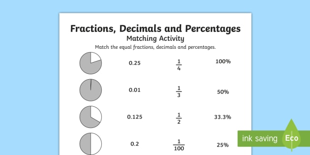 Percentages, Fractions, and Decimals Worksheets Made Easy