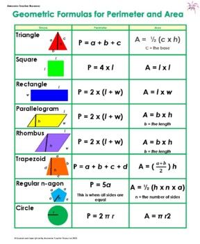 Perimeter Anchor Chart Shape Anchor Chart Anchor Charts Area And