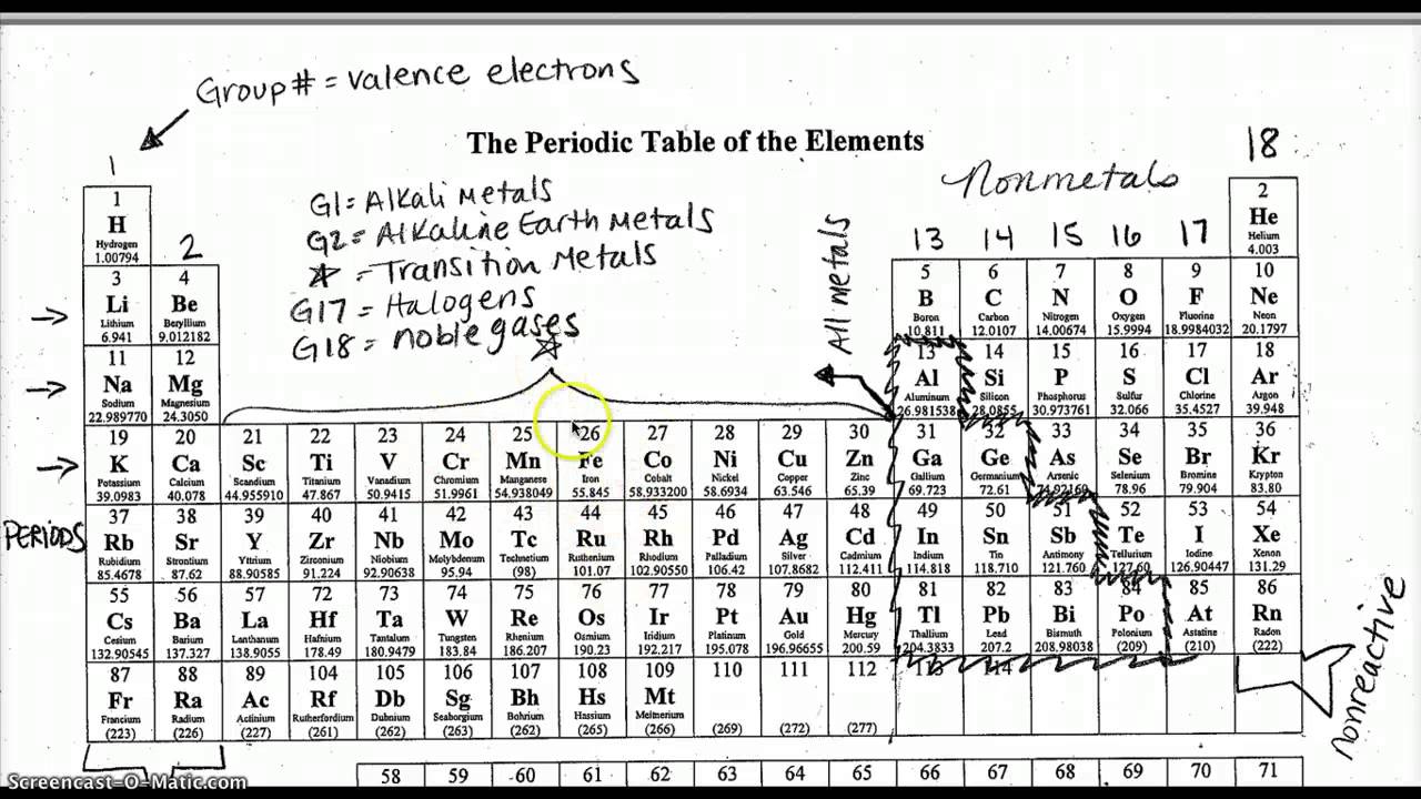 Periodic Table Labeled Element Two Birds Home