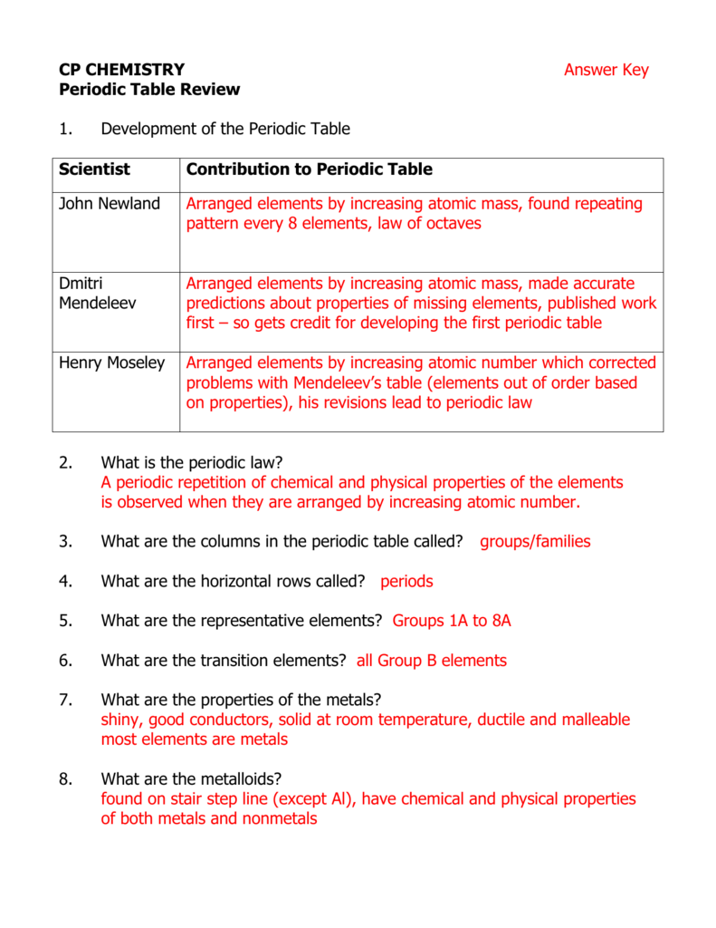 Periodic Table Review Worksheet Pdf