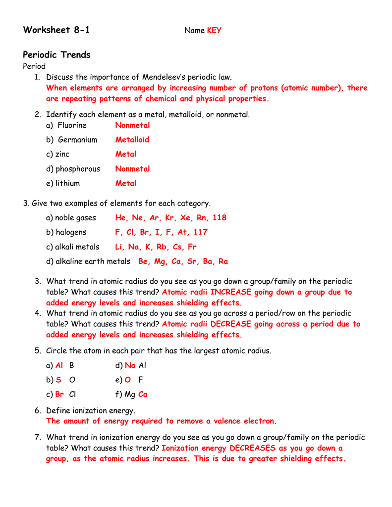 Periodic Table Trends Worksheet Answers Explained