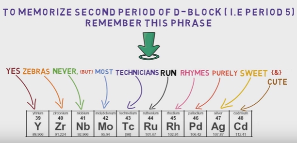 5 Periodic Table Tips