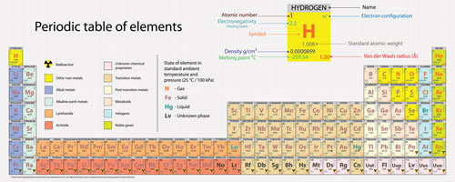 5 Ways to Master Periodic Trends Worksheet Answers