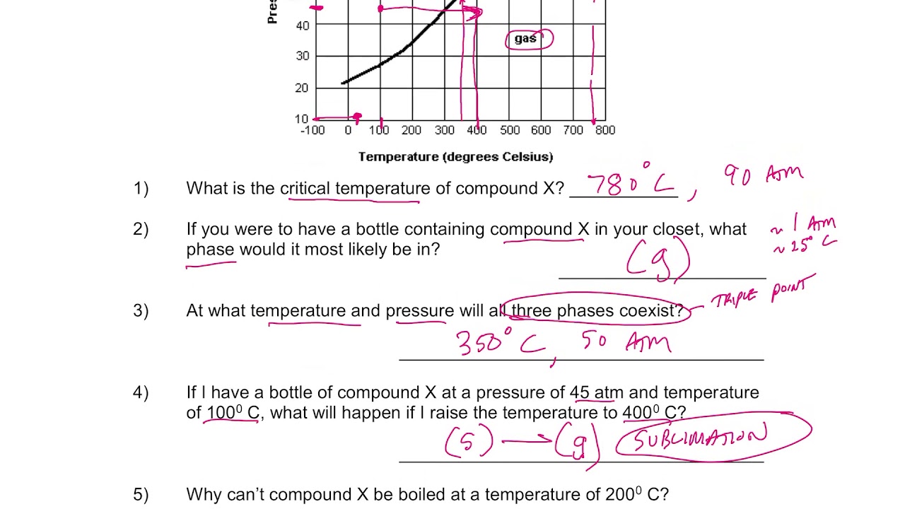 Phase Diagram Worksheet Answer Key Simplified