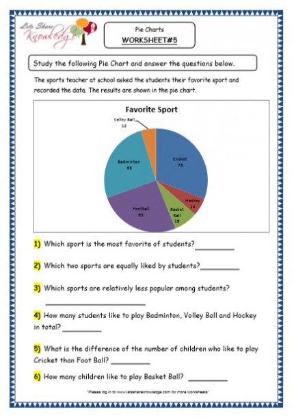 Pie Chart Worksheets for Kids