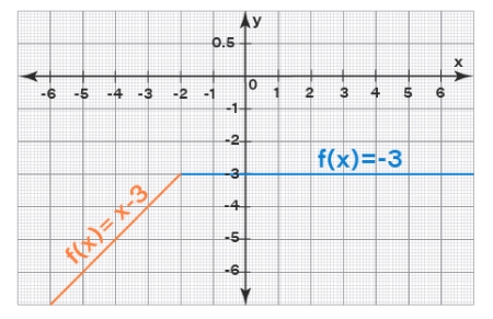 5 Ways to Solve Piecewise Functions Easily