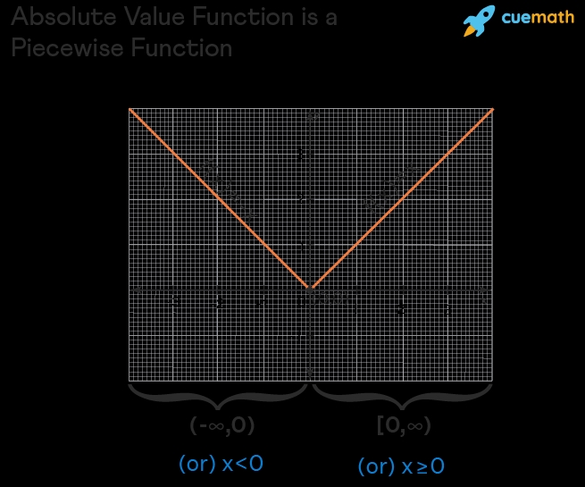 Piecewise Functions Worksheet Word Problems