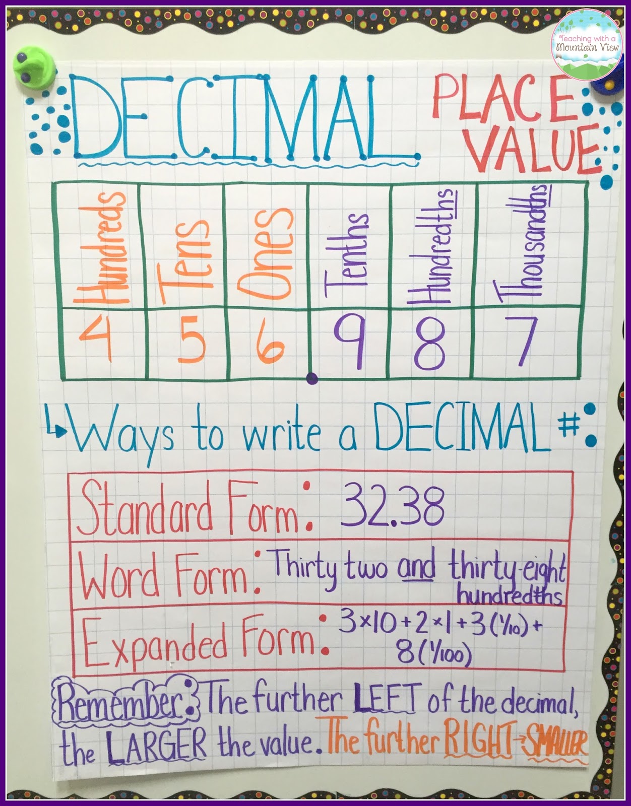 Place Value Decimals Worksheets for Math Mastery