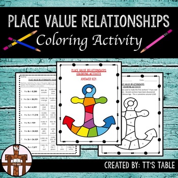 Place Value Relationships Activity