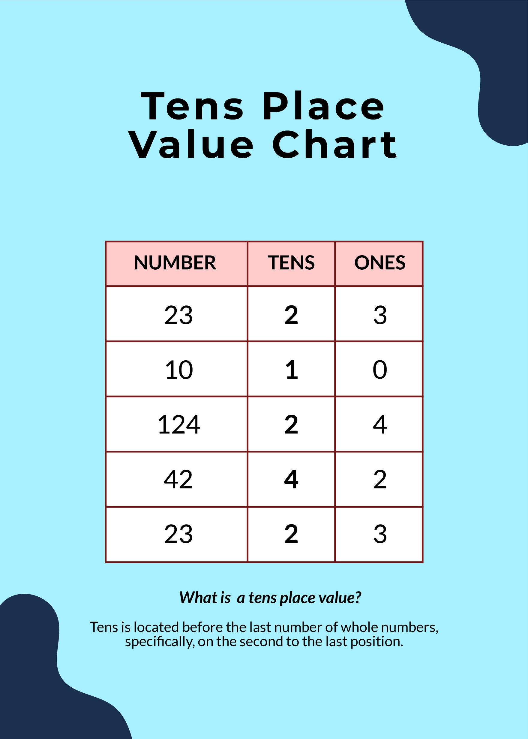 7 Ways to Master Place Value Tens and Ones