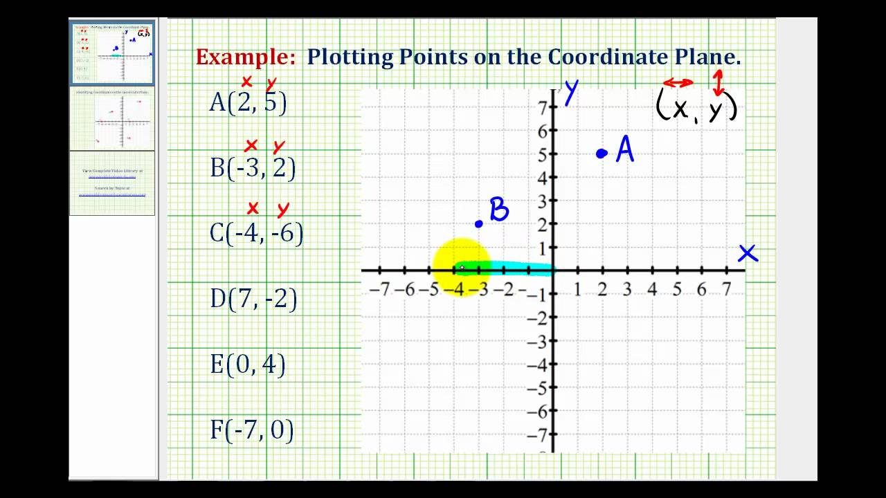 7 Ways to Master Plotting Coordinates