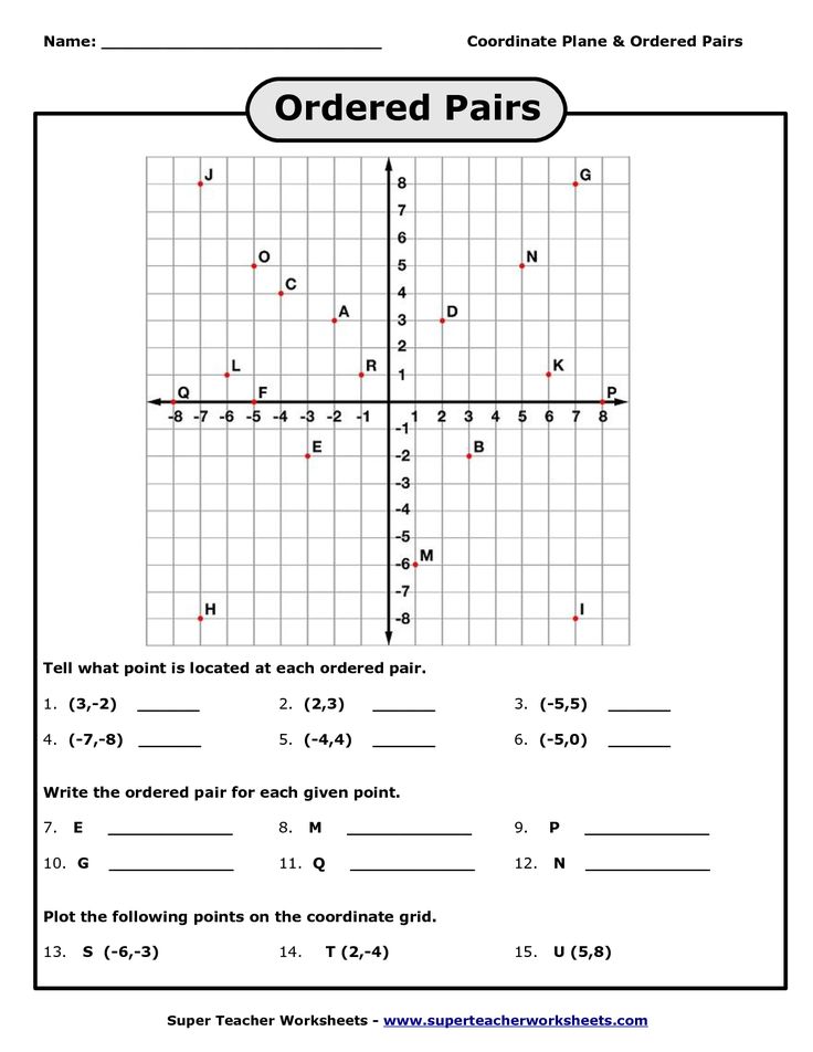 Plotting Points Practice Worksheet Exercises for Math Mastery