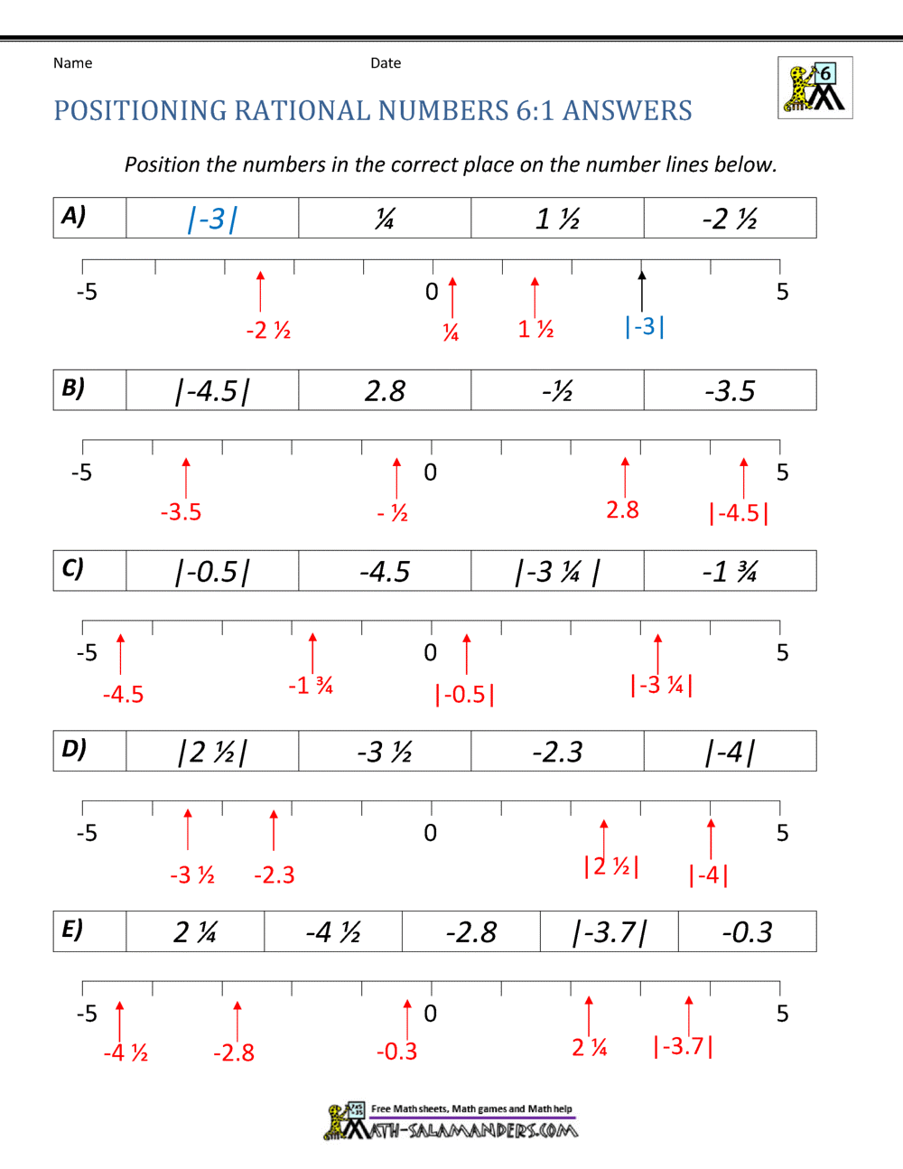 Plotting Rational Numbers on a Number Line Made Easy