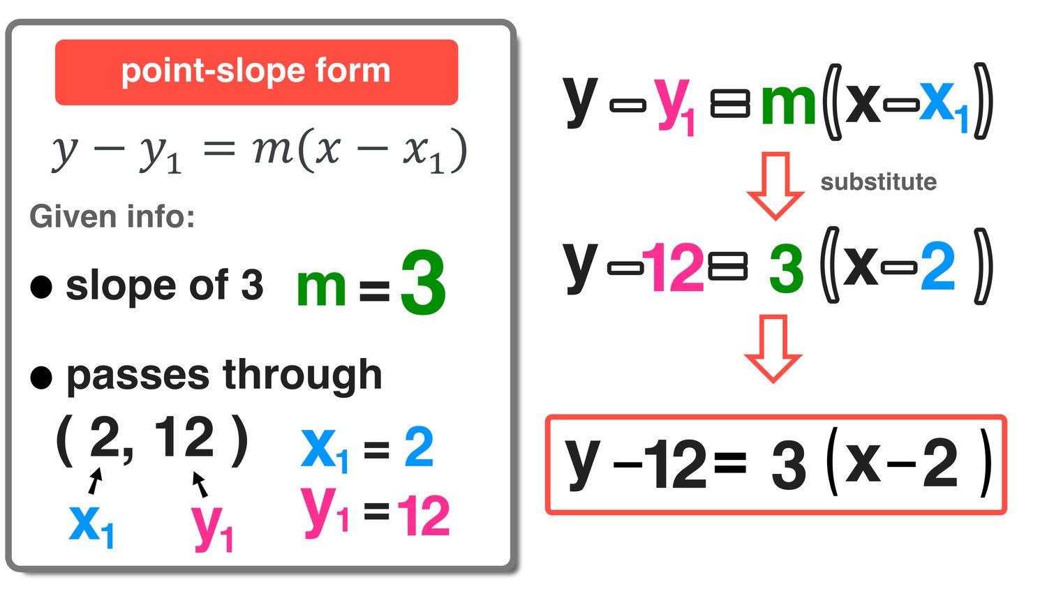 Mastering Point Slope Form Made Easy